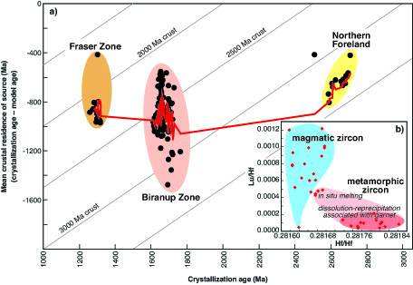 Figure1