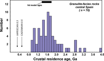 Figure2