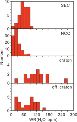 Figure1