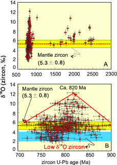 Figure2