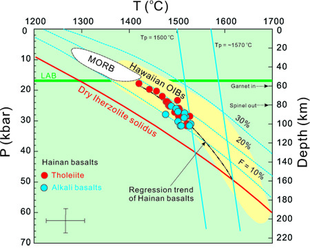 Fig2