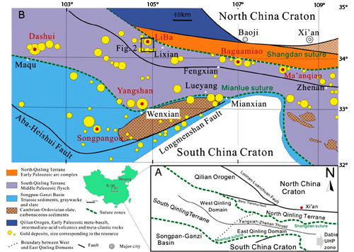 Figure1