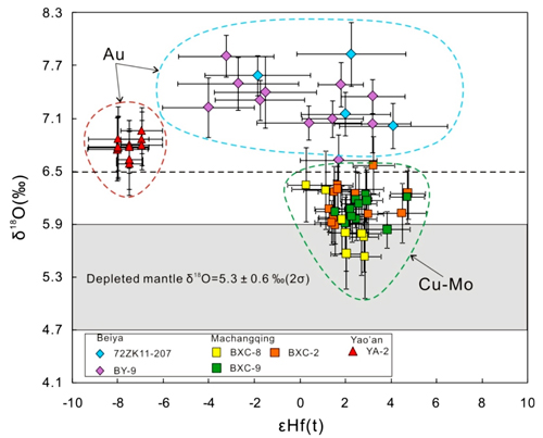 Figure1