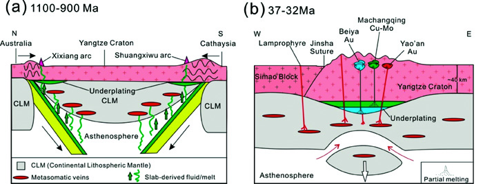 Figure2