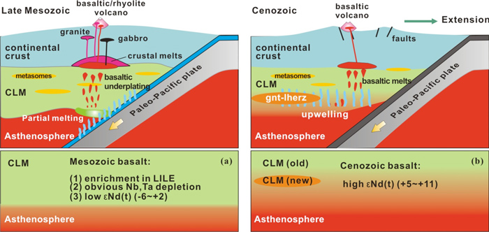 Figure2