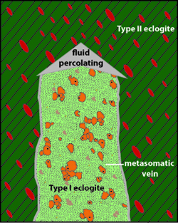 Fig3