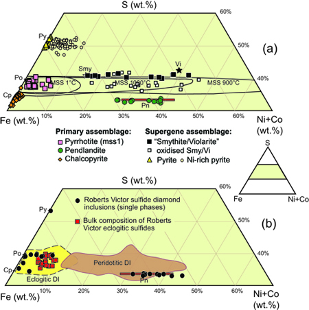 Fig2