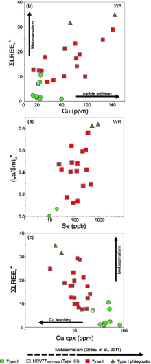 Fig3